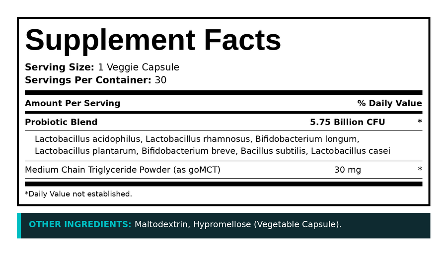 Supplement Facts panel for Probiotic Formula